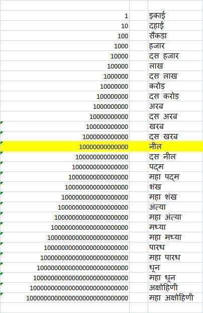 Hindi%20counting